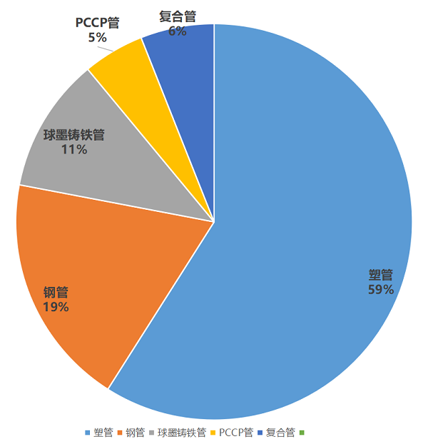 2023中国管道管材行业竞争力企业百强系列榜单在京发布kaiyun(图4)