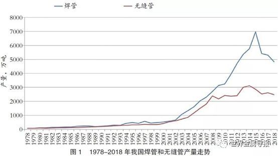 kaiyun我国钢管行业现状与形势分析(图2)