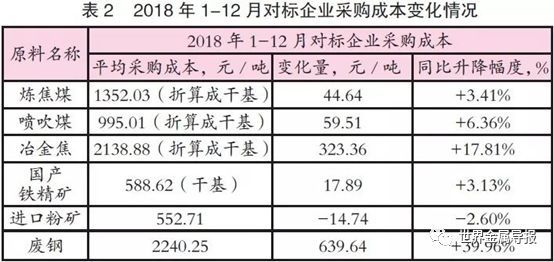 kaiyun我国钢管行业现状与形势分析(图5)