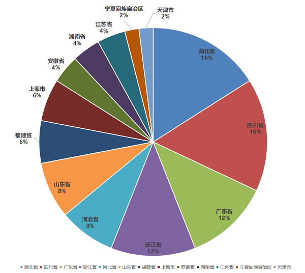 kaiyun2023中国塑料管道供应商综合实力50强系列榜单发布(图3)