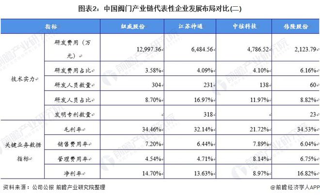 干货！2021年中国阀门制造行业龙头企业分析——纽威股份：营收稳定、逐步发力中kaiyun高端阀门市场(图3)