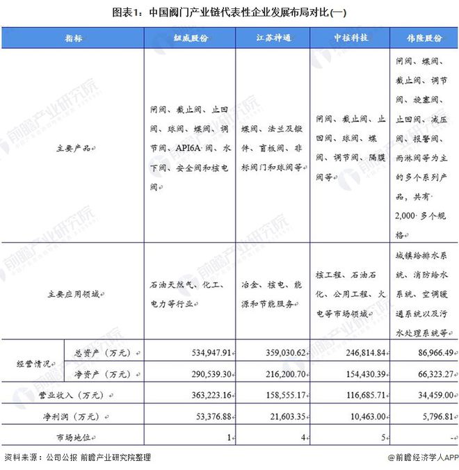 干货！2021年中国阀门制造行业龙头企业分析——纽威股份：营收稳定、逐步发力中kaiyun高端阀门市场(图2)