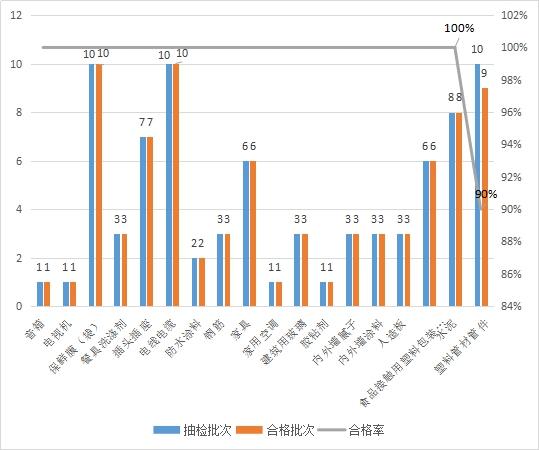 kaiyun四川省绵阳市市场监管局通报2022年第一批产品质量监督抽检情况(图3)