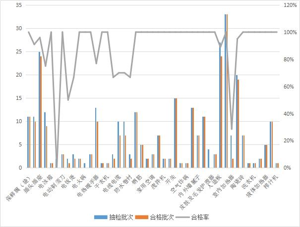 kaiyun四川省绵阳市市场监管局通报2022年第一批产品质量监督抽检情况(图4)