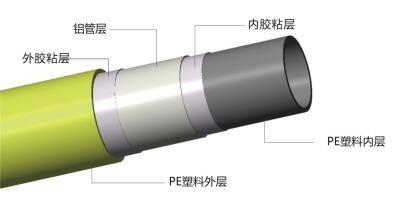 从城镇到家庭联塑如何默默守护kaiyun网站大家的用气安全(图10)