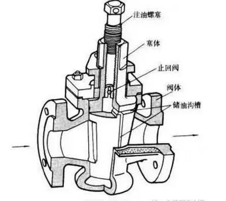 kaiyun看懂化工管路？从这11种用管4类管件11大阀门开始！(图11)