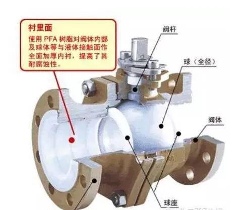 kaiyun看懂化工管路？从这11种用管4类管件11大阀门开始！(图18)