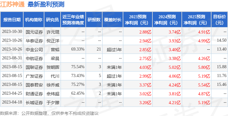 kaiyun江苏神通：10月30日组织现场参观活动中金公司、华夏基金参与(图2)