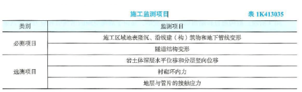 2023年一级建造师一建《市政实务》考试真题及答案解kaiyun网站析(图3)