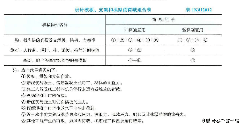 2023年一级建造师一建《市政实务》考试真题及答案解kaiyun网站析(图4)