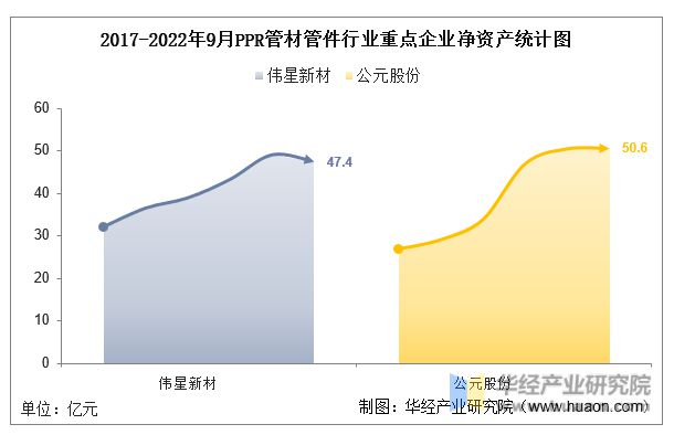 2022年中国PPR管材管件行业重点企业洞析：伟星新材VS公元股份「图」kaiyun网站(图5)