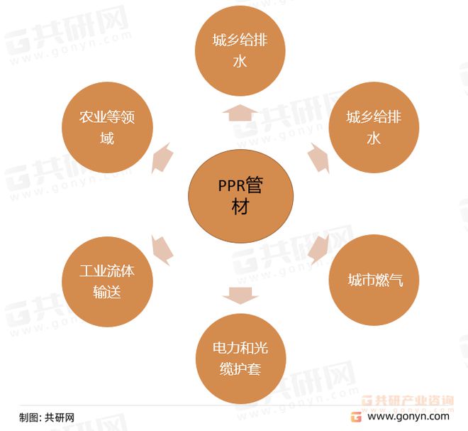 2022年中国PPR管材行业市kaiyun场规模及重点企业营业收入统计[图](图3)