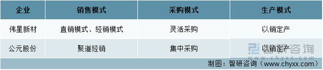 kaiyun网站一文深度分析管材行业现状与未来前景趋势——智研咨询发布(图3)