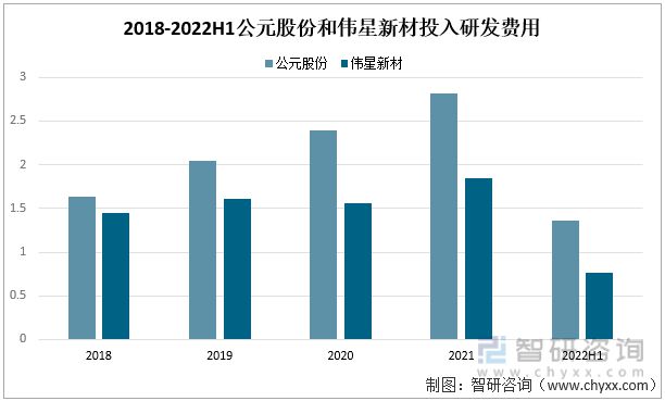 kaiyun网站一文深度分析管材行业现状与未来前景趋势——智研咨询发布(图7)