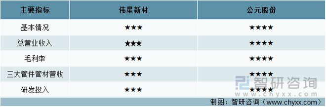 kaiyun网站一文深度分析管材行业现状与未来前景趋势——智研咨询发布(图9)