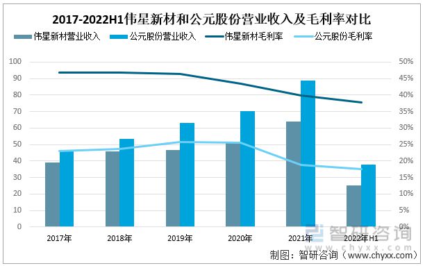 kaiyun网站一文深度分析管材行业现状与未来前景趋势——智研咨询发布(图4)