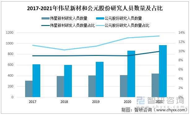 kaiyun网站一文深度分析管材行业现状与未来前景趋势——智研咨询发布(图8)