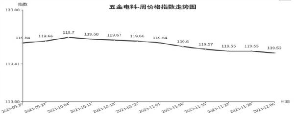 kaiyun网站临沂商城周价格总指数为10609点环比持平（1130—126）(图8)