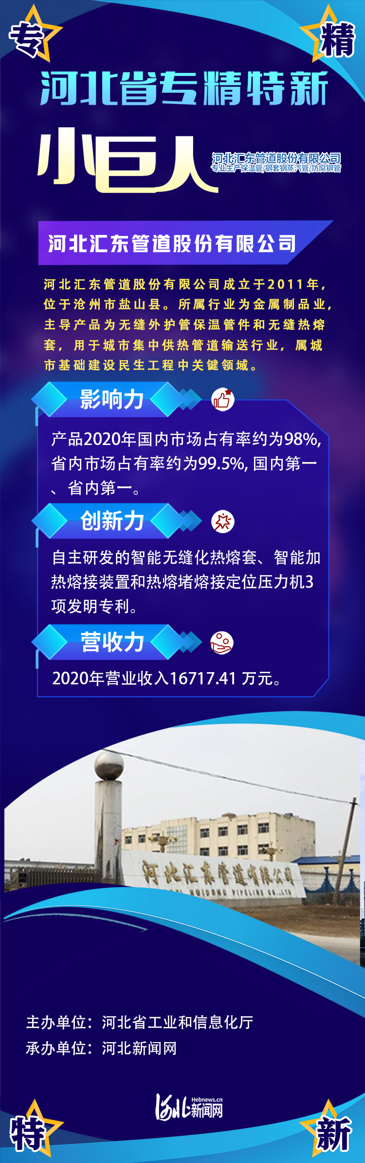 【河北省专精特新《“小巨人”kaiyun亮绝技》系列报道㊱】汇东管道：自主研发产品国际国内首创细分市场全国第一(图2)