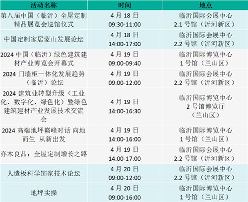 一城双展第八届临沂全屋定制展×2024临沂绿色建筑建材展「观展指南」kaiyun网站(图3)