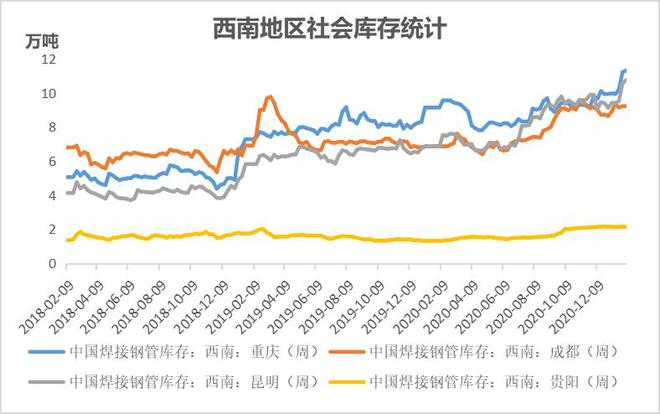 Mysteel：kaiyun2021年重庆钢管上半年回顾与下半年展望(图6)