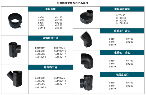 kaiyun网站HDPE电熔管件(图3)