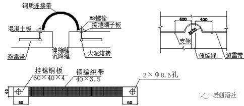 kaiyun建筑机电设备间分项安装图解(图8)