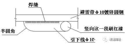 kaiyun建筑机电设备间分项安装图解(图12)