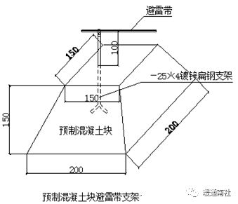 kaiyun建筑机电设备间分项安装图解(图10)