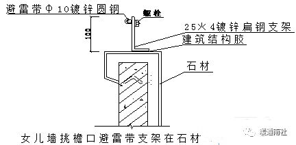 kaiyun建筑机电设备间分项安装图解(图9)