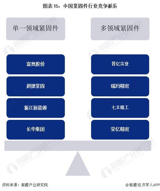 kaiyun网站预见2024：《2024年中国紧固件行业全景图谱》(附市场规模、竞争格局和发展前景等)(图16)