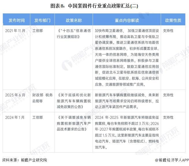 kaiyun网站预见2024：《2024年中国紧固件行业全景图谱》(附市场规模、竞争格局和发展前景等)(图9)