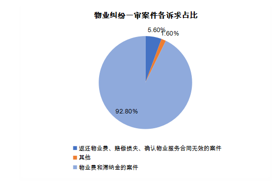 今kaiyun网站天济南市中级人民法院发布“十大物业服务合同纠纷典型案件”(图4)