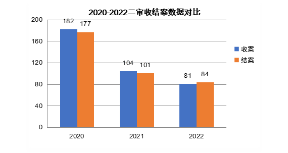 今kaiyun网站天济南市中级人民法院发布“十大物业服务合同纠纷典型案件”(图3)