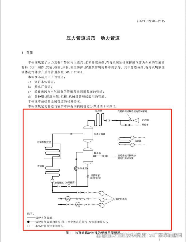 kaiyun火电厂锅炉范围内管道的工厂化管段预制应符合什么要求？(图2)