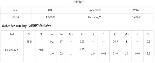 kaiyun江苏百德哈氏合金Hastelloyx圆棒光棒钢锭(图3)