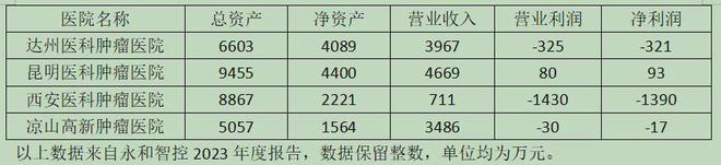 经营不善上市公司投的医院停kaiyun网站工停产了(图4)