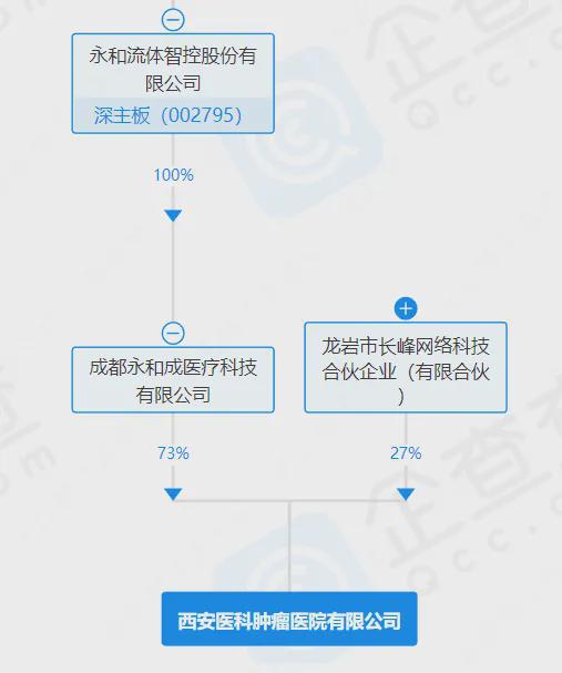 经营不善上市公司投的医院停kaiyun网站工停产了(图3)