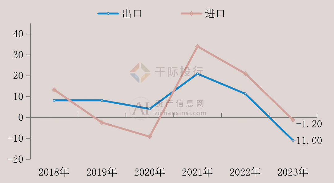 开云：2024年中国建材行业研究报告(图4)