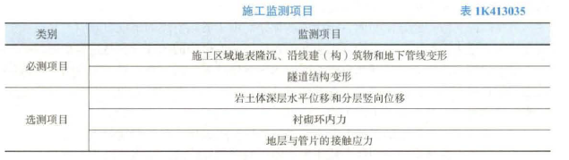 2023年一级建造师《市政公用工程管理与实务》考试真题及答案解析（单选题）(图4)