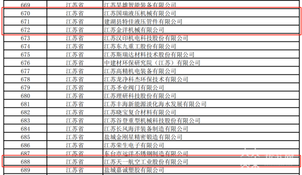 kaiyun中国登录入口：盐城建湖：4家上榜！国家级“小巨人”(图3)