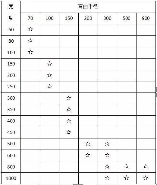 材料进场验收标准~电气（主材）(图5)