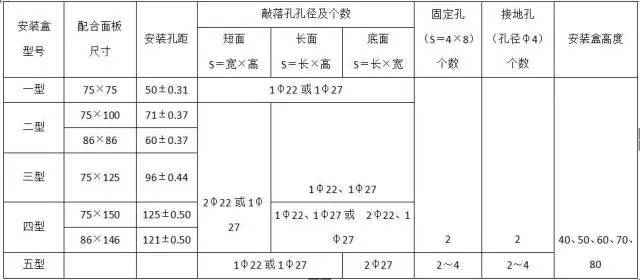 材料进场验收标准~电气（主材）(图10)