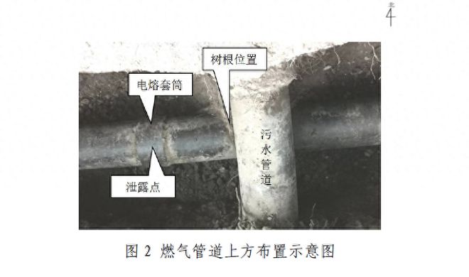 开云中国：消防科普丨沿街房燃气闪爆致2死2伤20名责任人及单位被处理(图2)