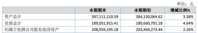 万达重工2019年净利45899万同比减少2083%销量大幅度提升(图2)