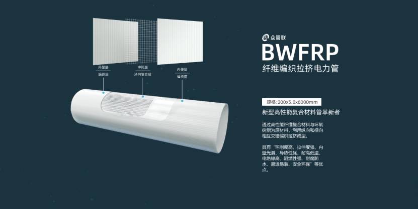 BWFRP管材质量出色消费者也会感到满意！(图3)