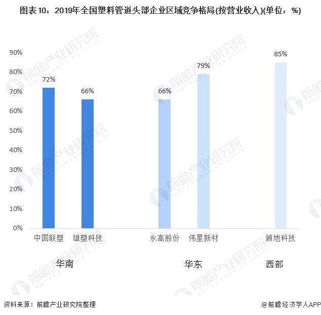 十张图了解2020年中国塑料管道行业市场现状及竞争格局分析(图11)