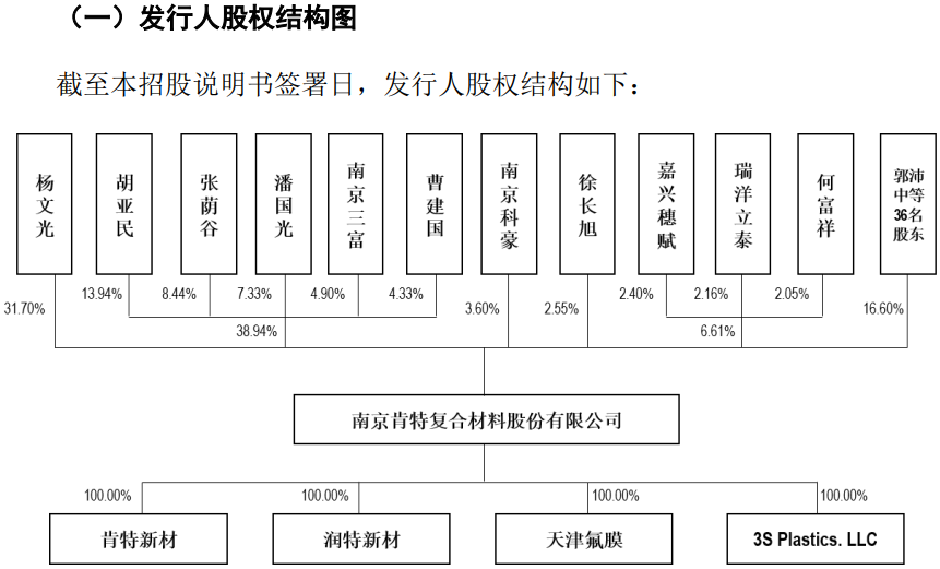 kaiyun中国登录入口：肯特股份再闯IPO业绩成长性、控制权稳定性引关注(图2)