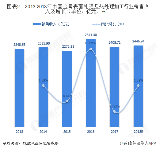 2018年热镀锌行业发展现状与市场前景分析正处调整升级期【组图】(图3)