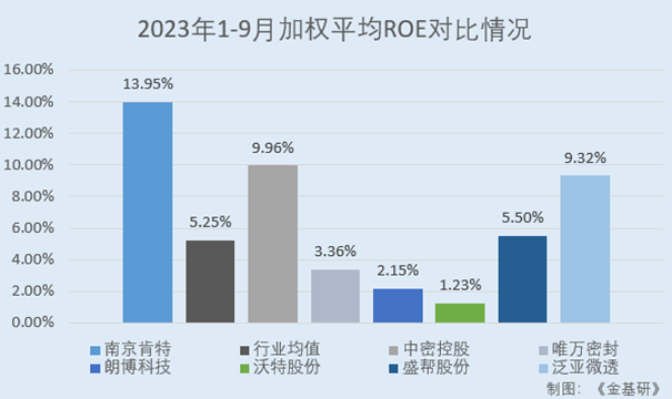 肯特股份：产品性能优异实现进口替代加大研发投入培育发展新动能(图4)